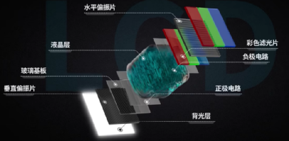 LCD显示器工作原理是什么？kaiyun在线带你了解，让你彻底看懂LCD液晶显示屏